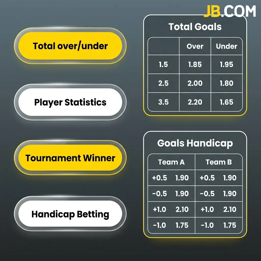 JB Casino bet types: Single bets on one outcome, System bets with partial wins allowed, Express bets combining multiple selections.